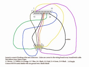 Cabling diagram